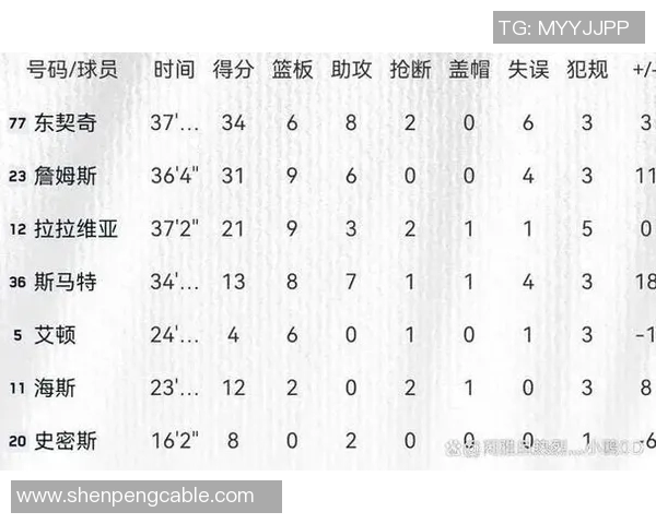 湖人对阵灰熊比赛深度分析及双方球员表现预测