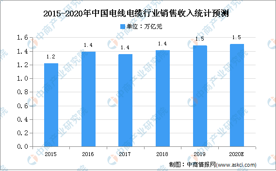 PP电子2021年中国电线电缆市场现状及发展趋势预测分析(图1)
