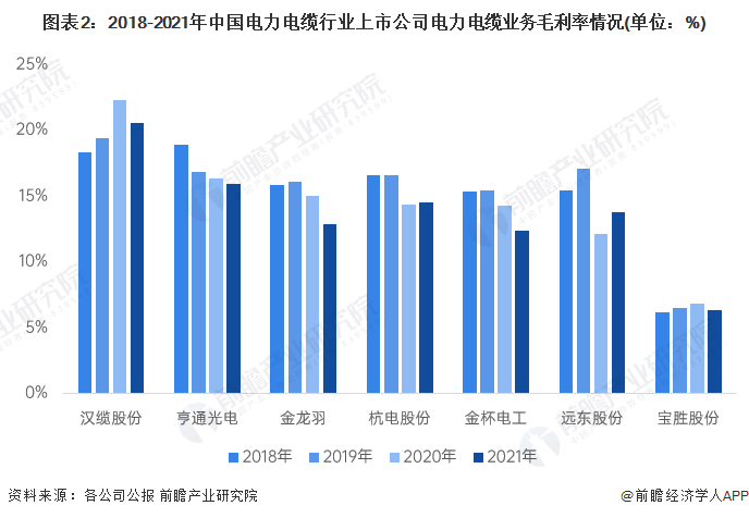 2023年中国电力电缆行业市场现状及发展前景分析 “十四五”期间风电领域需求缺口约84万公里【组图】(图2)