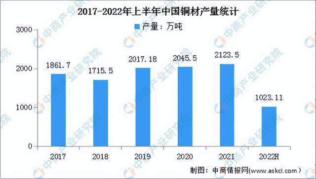 2022年中国电线电缆产业链上中下游市场预测PP电子分析：附产业链全景图(图2)