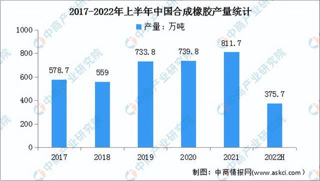 2022年中国电线电缆产业链上中下游市场预测PP电子分析：附产业链全景图(图5)