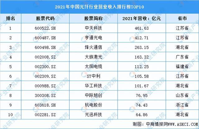 2022年中国电线电缆产业链上中下游市场预测PP电子分析：附产业链全景图(图6)