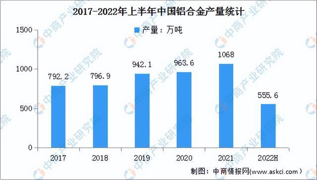 2022年中国电线电缆产业链上中下游市场预测PP电子分析：附产业链全景图(图4)