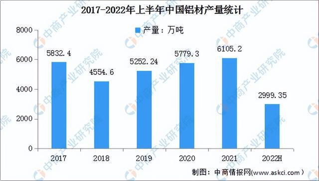 2022年中国电线电缆产业链上中下游市场预测PP电子分析：附产业链全景图(图3)