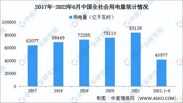 2022年中国电线电缆产业链上中下游市场预测PP电子分析：附产业链全景图(图12)