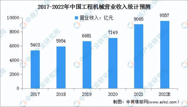 2022年中国电线电缆产业链上中下游市场预测PP电子分析：附产业链全景图(图13)