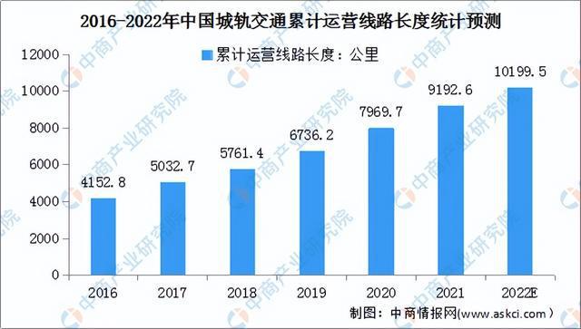 2022年中国电线电缆产业链上中下游市场预测PP电子分析：附产业链全景图(图14)