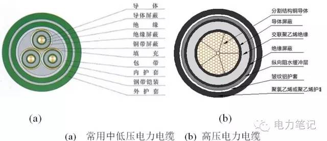 电力PP电子电缆简介(图4)