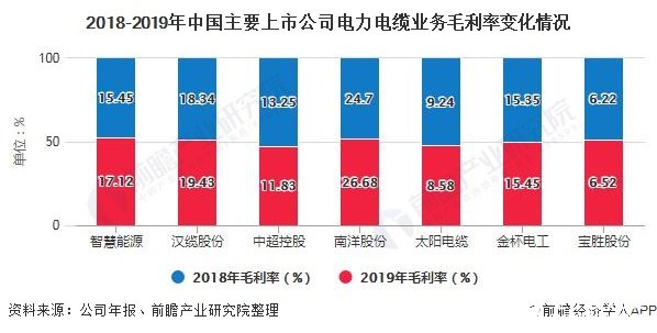 中国电力电缆产品产量有所回升高端电力电缆国产化率有待提升(图2)