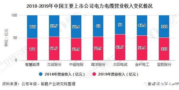 中国电力电缆产品产量有所回升高端电力电缆国产化率有待提升(图3)