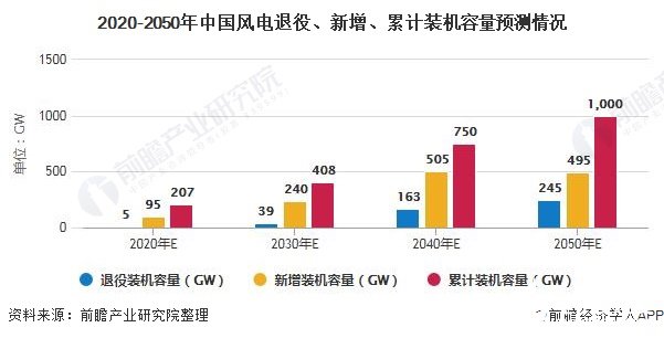 中国电力电缆产品产量有所回升高端电力电缆国产化率有待提升(图4)