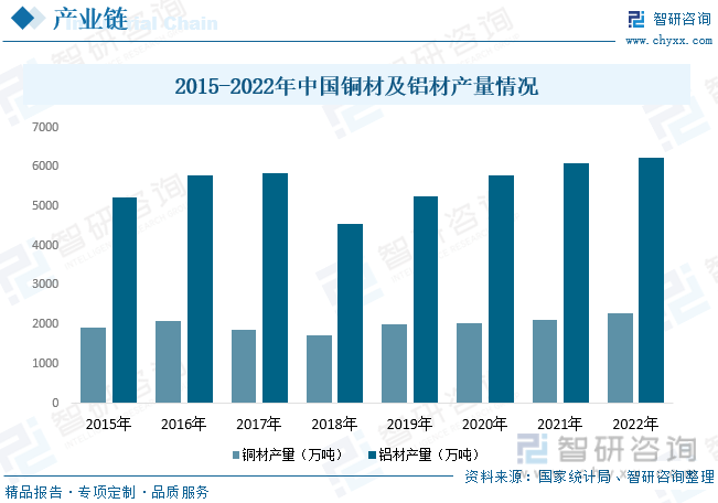 【行业趋势】2023年中国电线电缆行业发展政策、竞争格局及未来前景分析PP电子(图5)