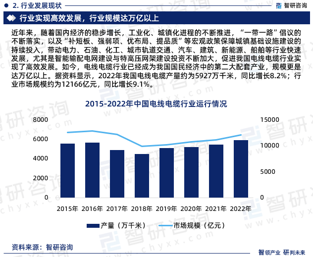 2024年中国电线电缆行业发展现状、市场前景及投资方向报告(图4)