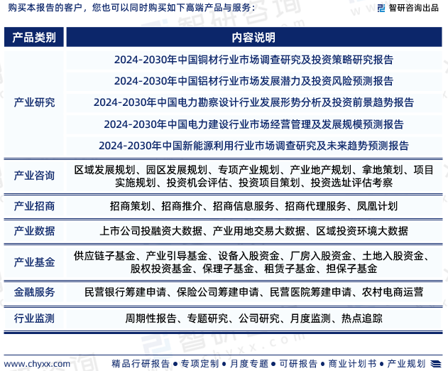 2024年中国电线电缆行业发展现状、市场前景及投资方向报告(图7)