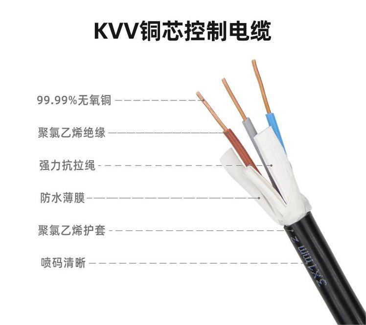 PP电子电力电缆有哪些型号？各型号字母代表什么？(图1)
